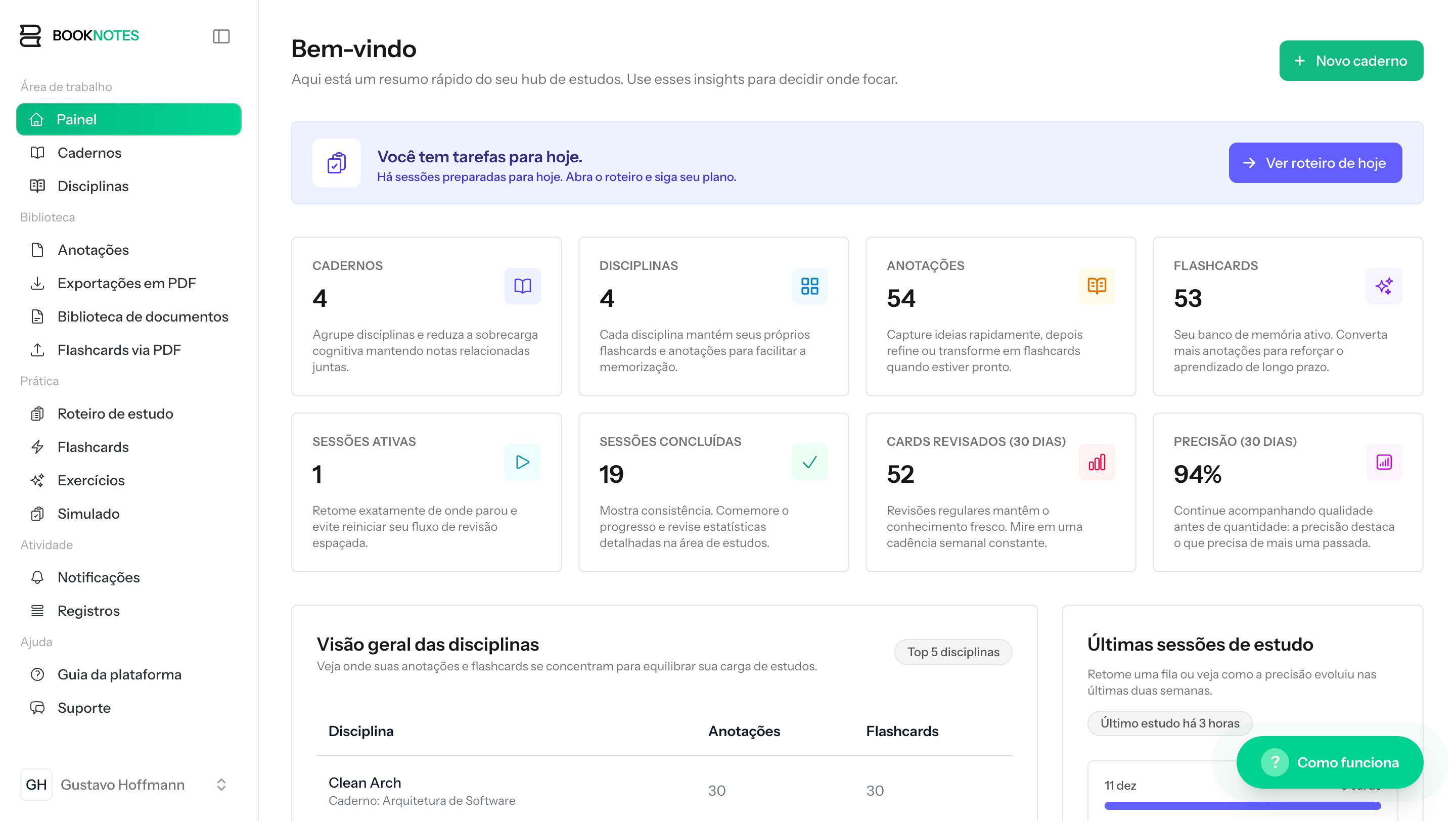 Painel de estudos do Booknotes com métricas, cadernos e sessões.